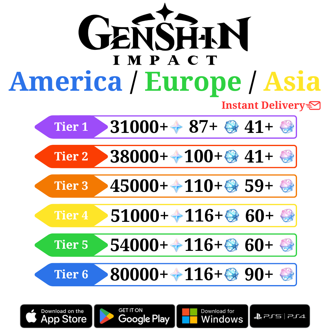 Genshin Impact Farmed Starter Account