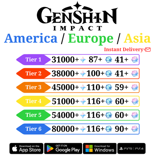 Genshin Impact Farmed Starter Account