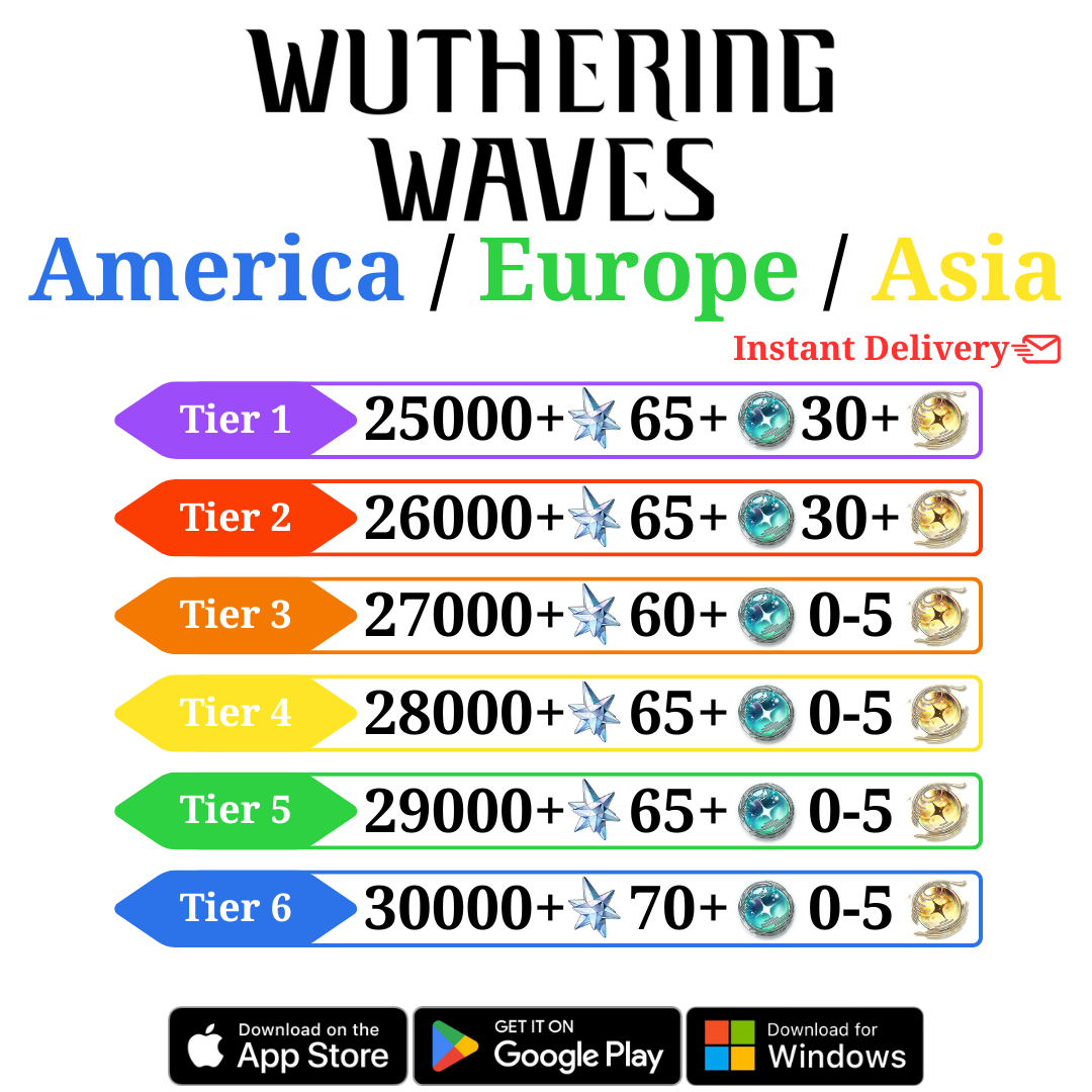 Wuthering Waves Starter Account